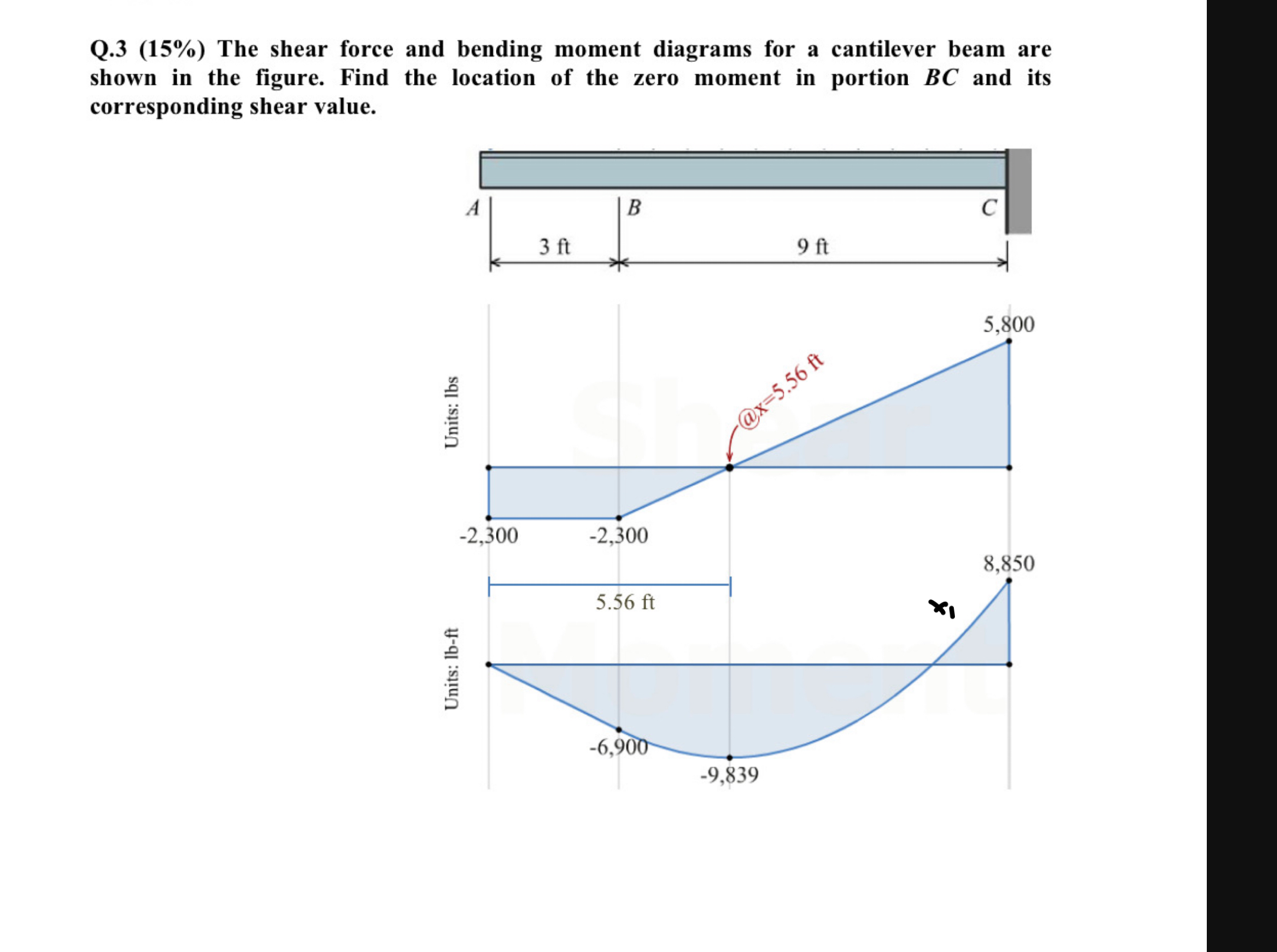 Q . 3 ( 1 5 % ) The shear force and bending
