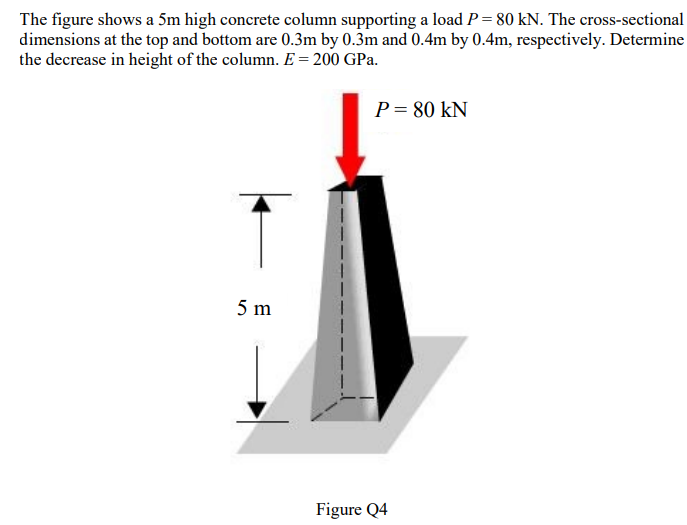 The figure shows a 5 m high concrete column