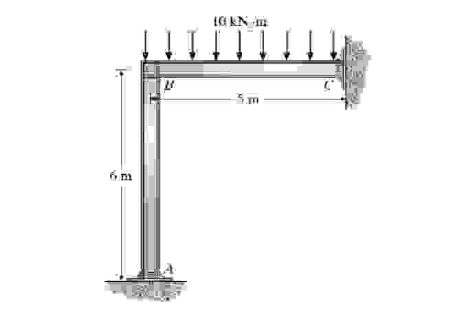 What is the degree of freedom of this frame