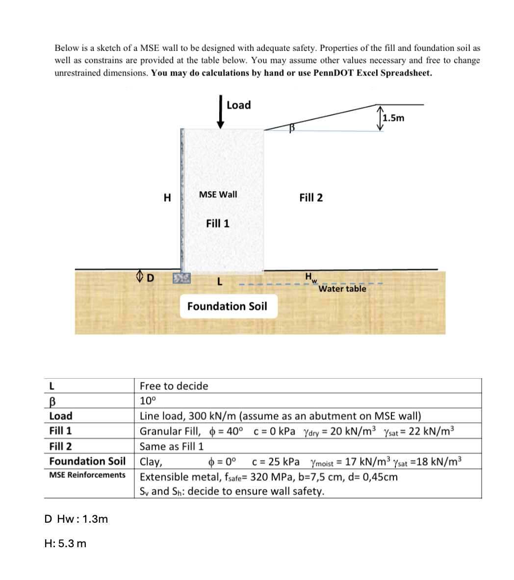 Below is a sketch of a MSE wall to be designed
