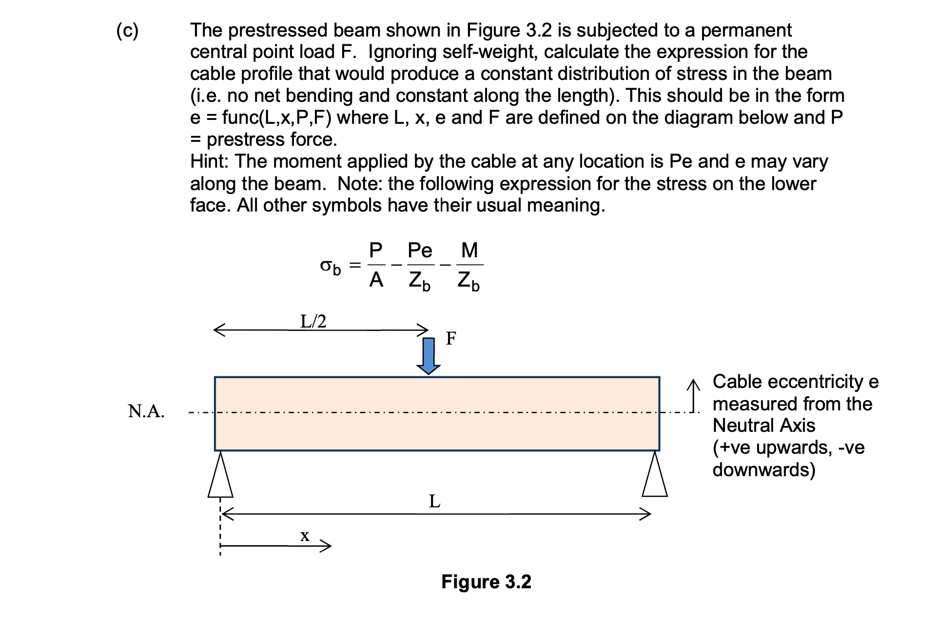 ( c ) The prestressed beam shown in Figure 3 . 2