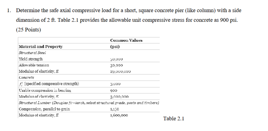 Determine the safe axial compressive load for a