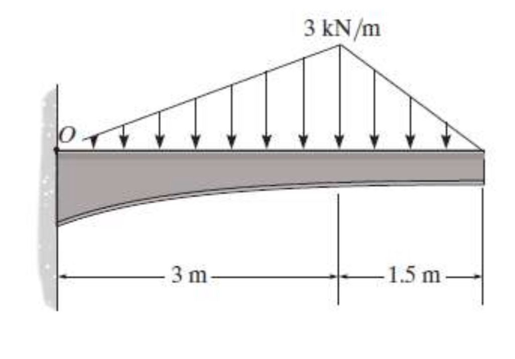 3 m - 3 KN / m - 1 . 5 m .