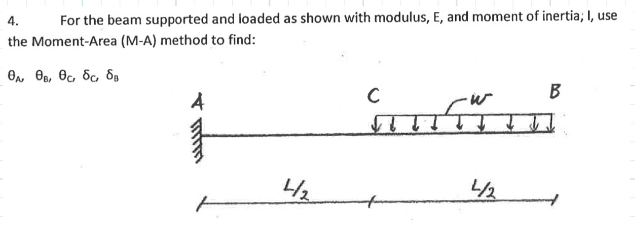 For the beam supported and loaded as shown with
