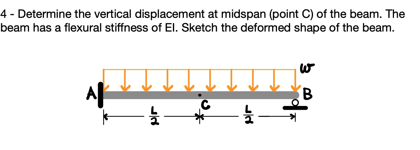 Determine the vertical displacement at midspan (
