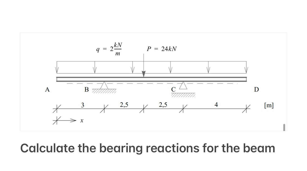Calculate the bearing reactions for the bea