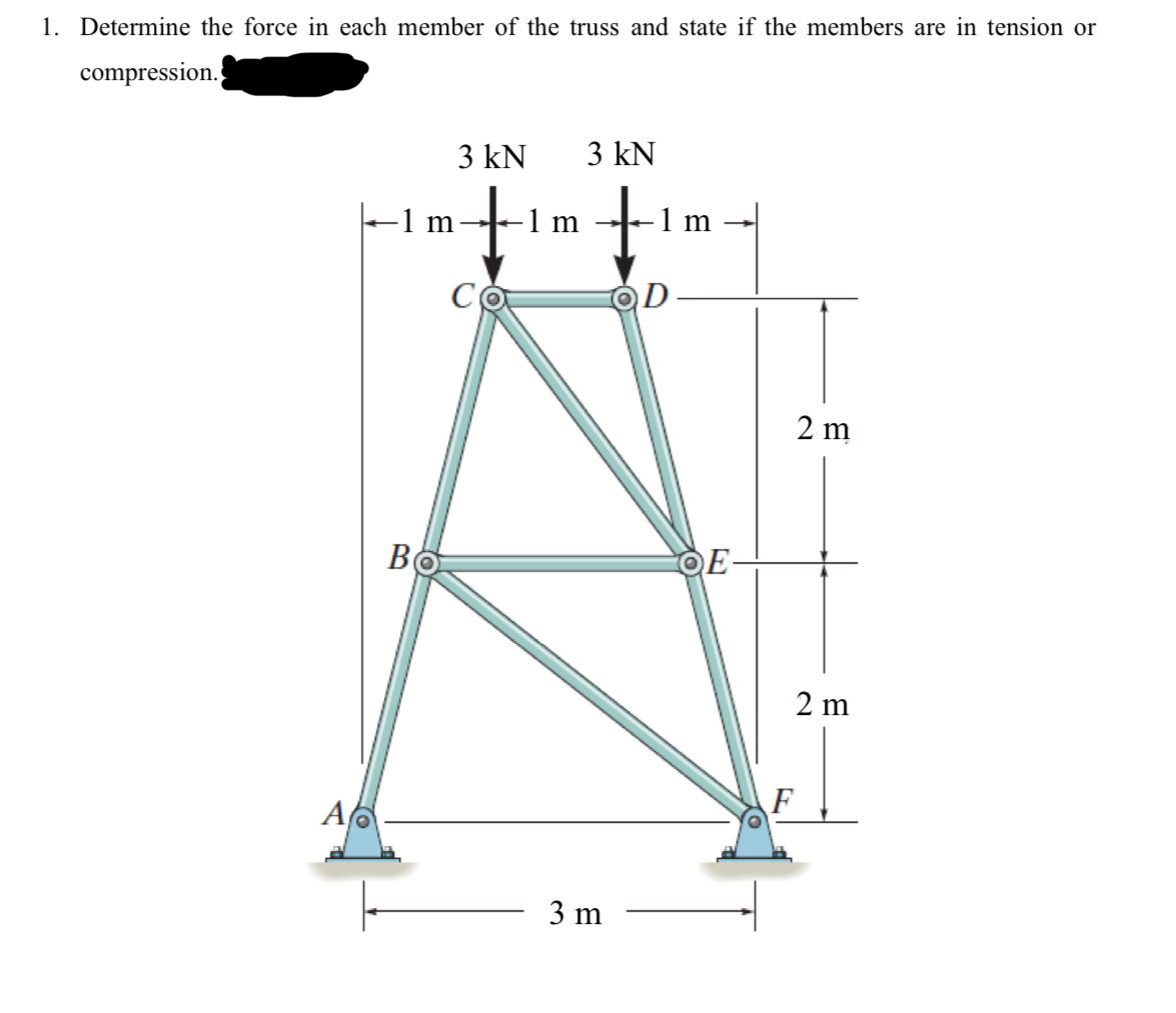 Determine the force in each member of the truss