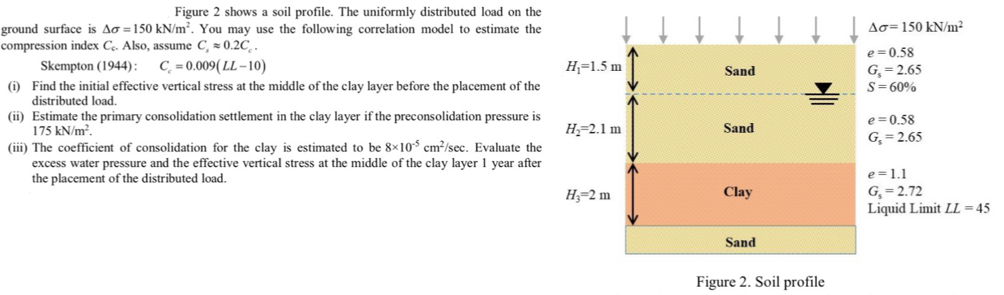 Figure 2 shows a soil profile. The uniformly