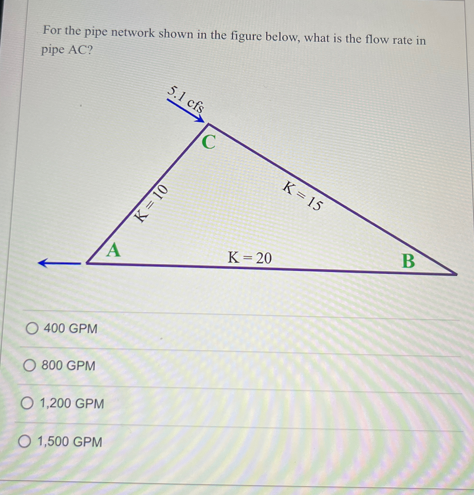 For the pipe network shown in the figure below,