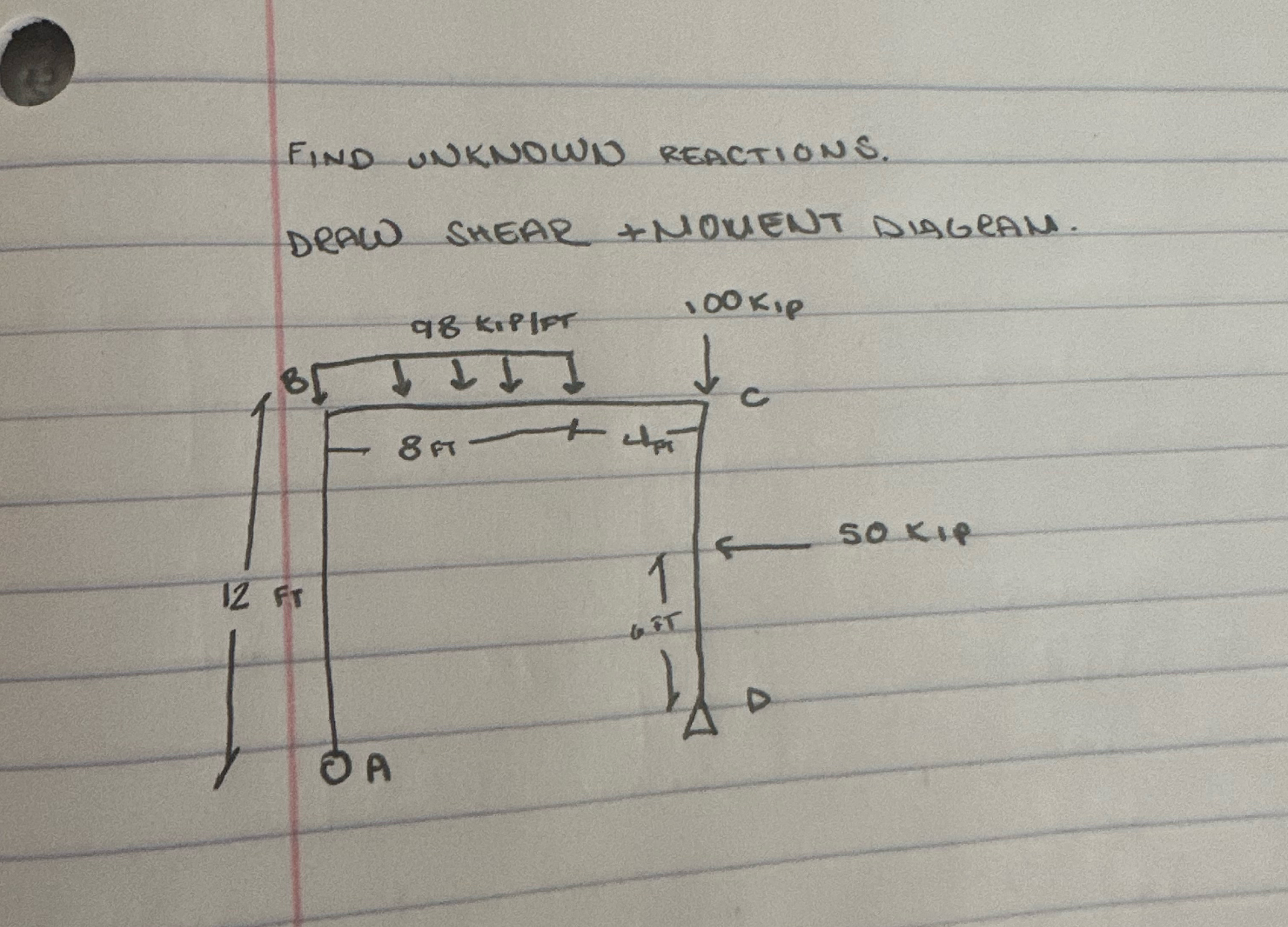 FIND UNKNOWN REACTIONS. DRAW SHEAR + MOMENT