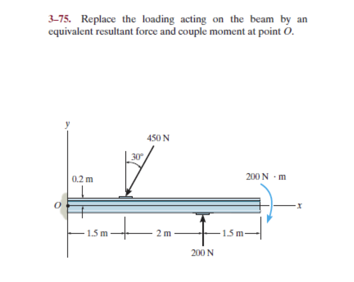 3 - 7 5 . Replace the loading acting on the beam