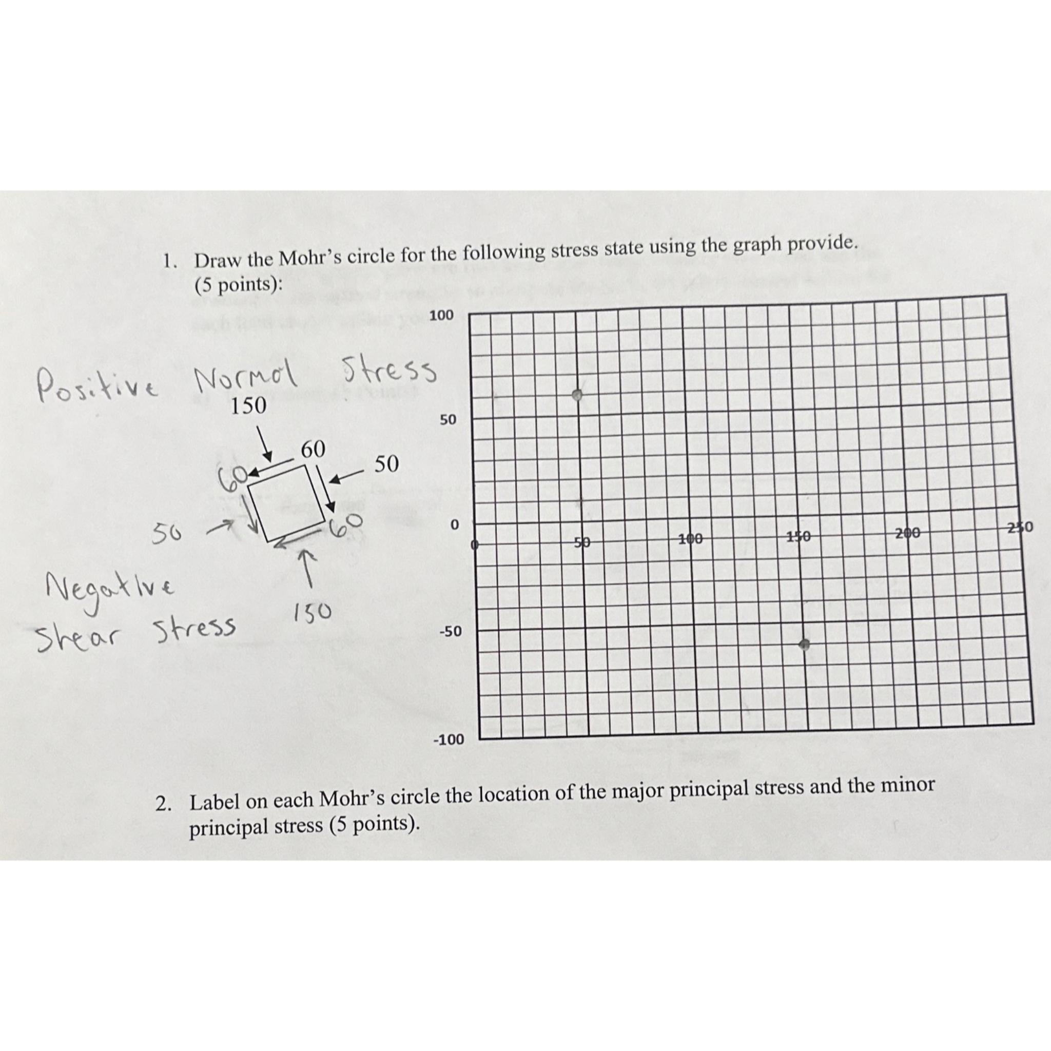Draw the Mohr's circle for the following stress
