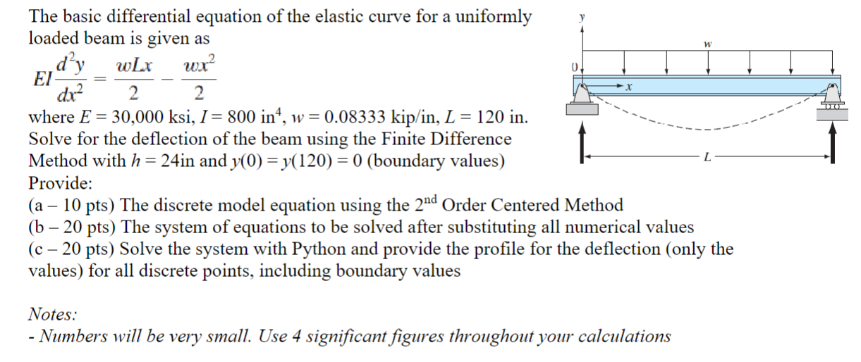 The basic differential equation of the elastic