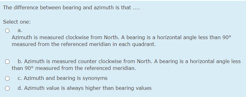 The difference between bearing and azimuth is