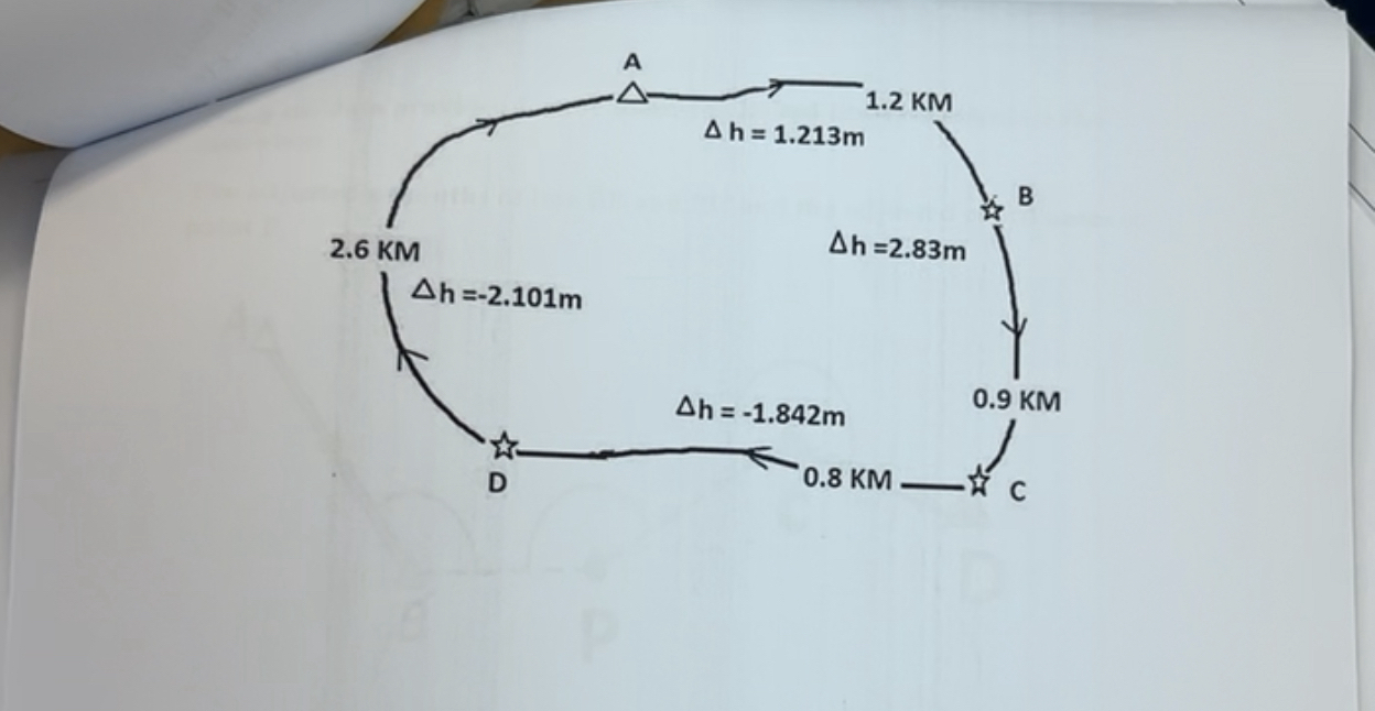 Q 3 : S 2 Using the data provided in the