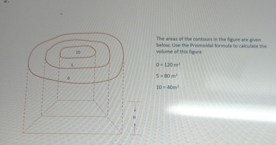The areas of the contours in the figure are given
