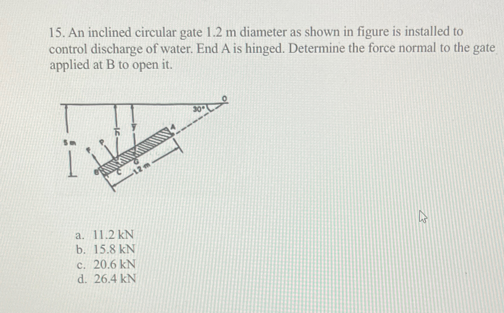 An inclined circular gate 1 . 2 m diameter as