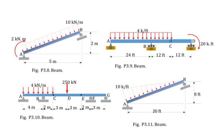 Determine the support reactions of the given