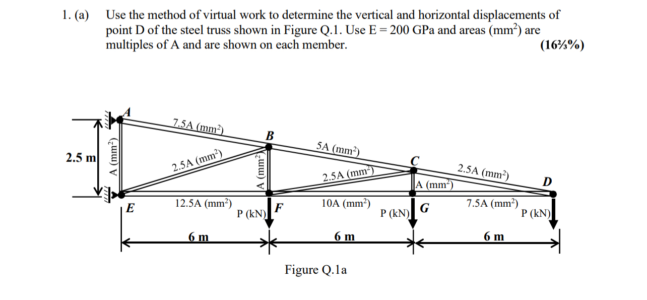 First find cross sectional area for all parts and