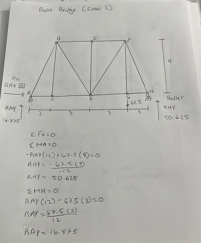Pratt Bridge ( Caso 3 ) ? ? F x = 0 ? ? M A = 0 -