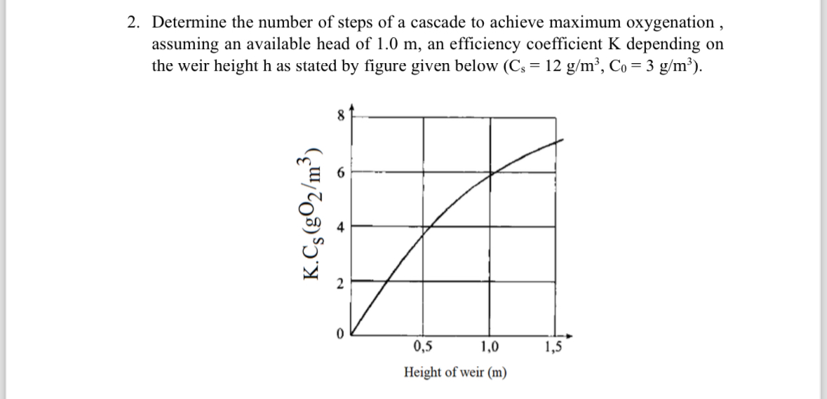 Determine the number of steps of a cascade to