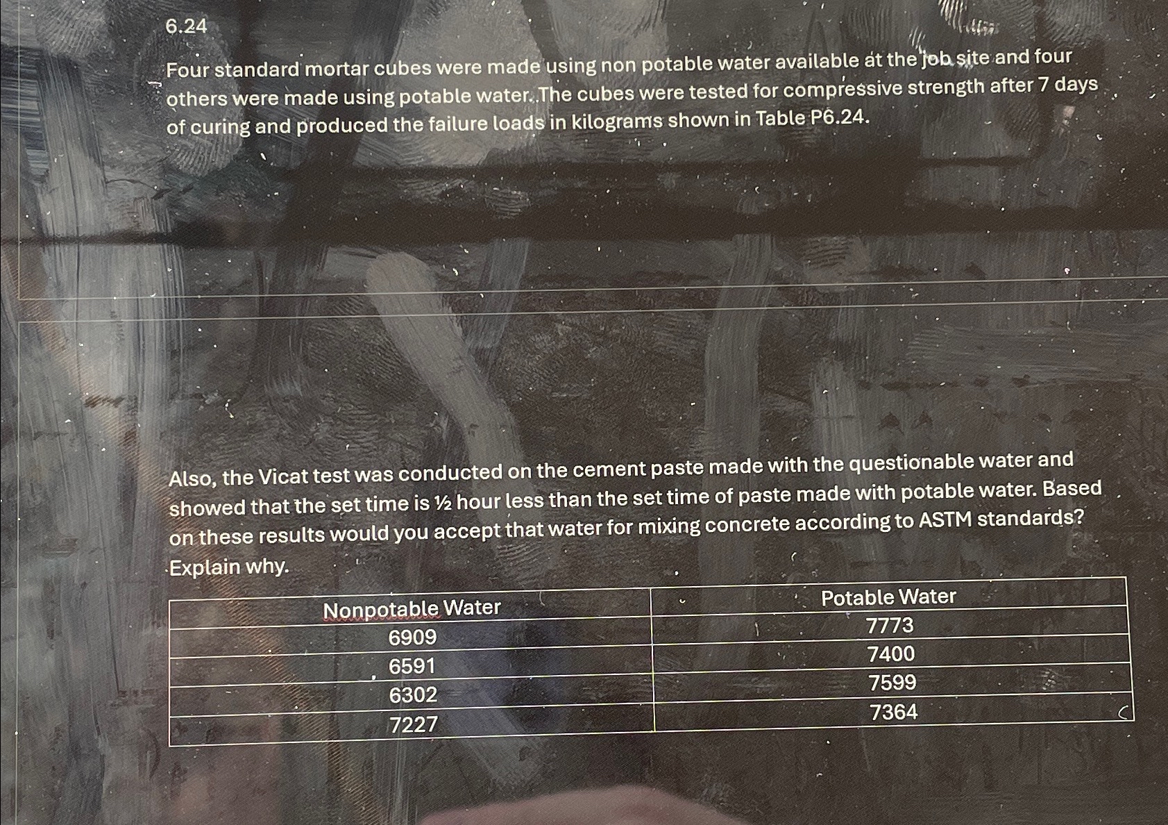 6 . 2 4 Four standard mortar cubes were made