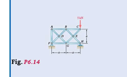 . 1 through 6 . 1 4 Using the method of joints,