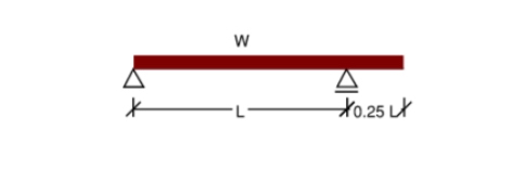 Draw Bending moment & Shear force diagrams and