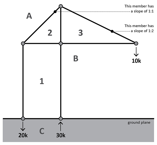 Please complete a full graphic analysis of the