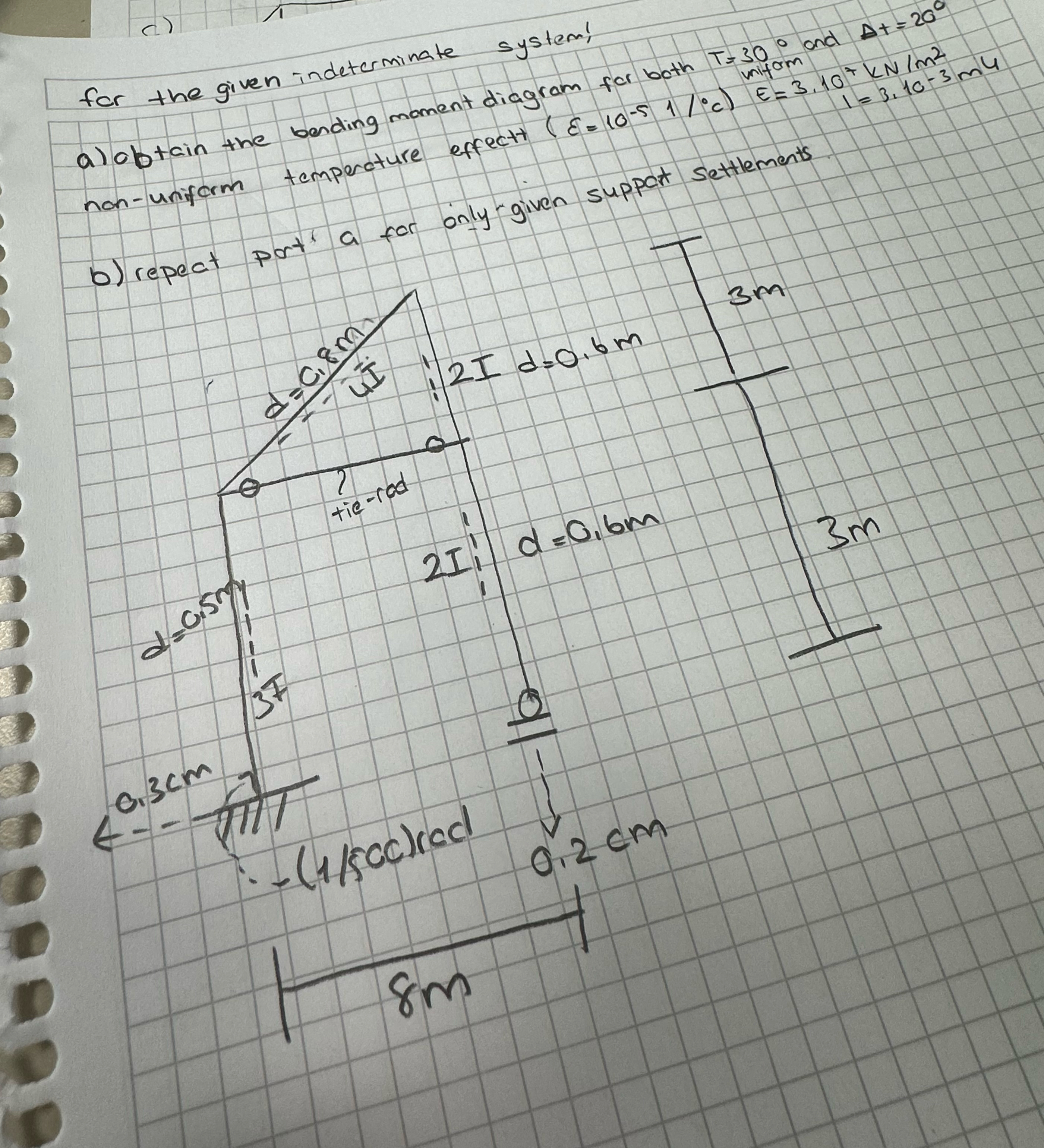 indeterminate system! for the given indeter ,