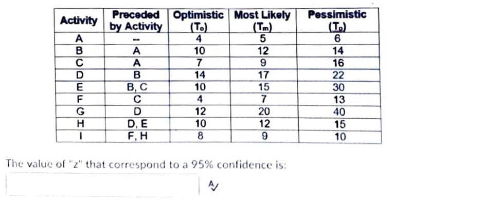 \ table [ [ Activity , \ table [ [ Preceded ] , [