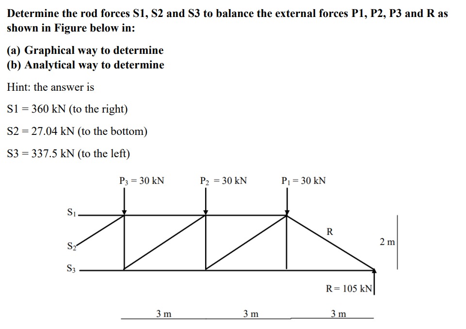 Determine the rod forces S 1 , S 2 and S 3 to