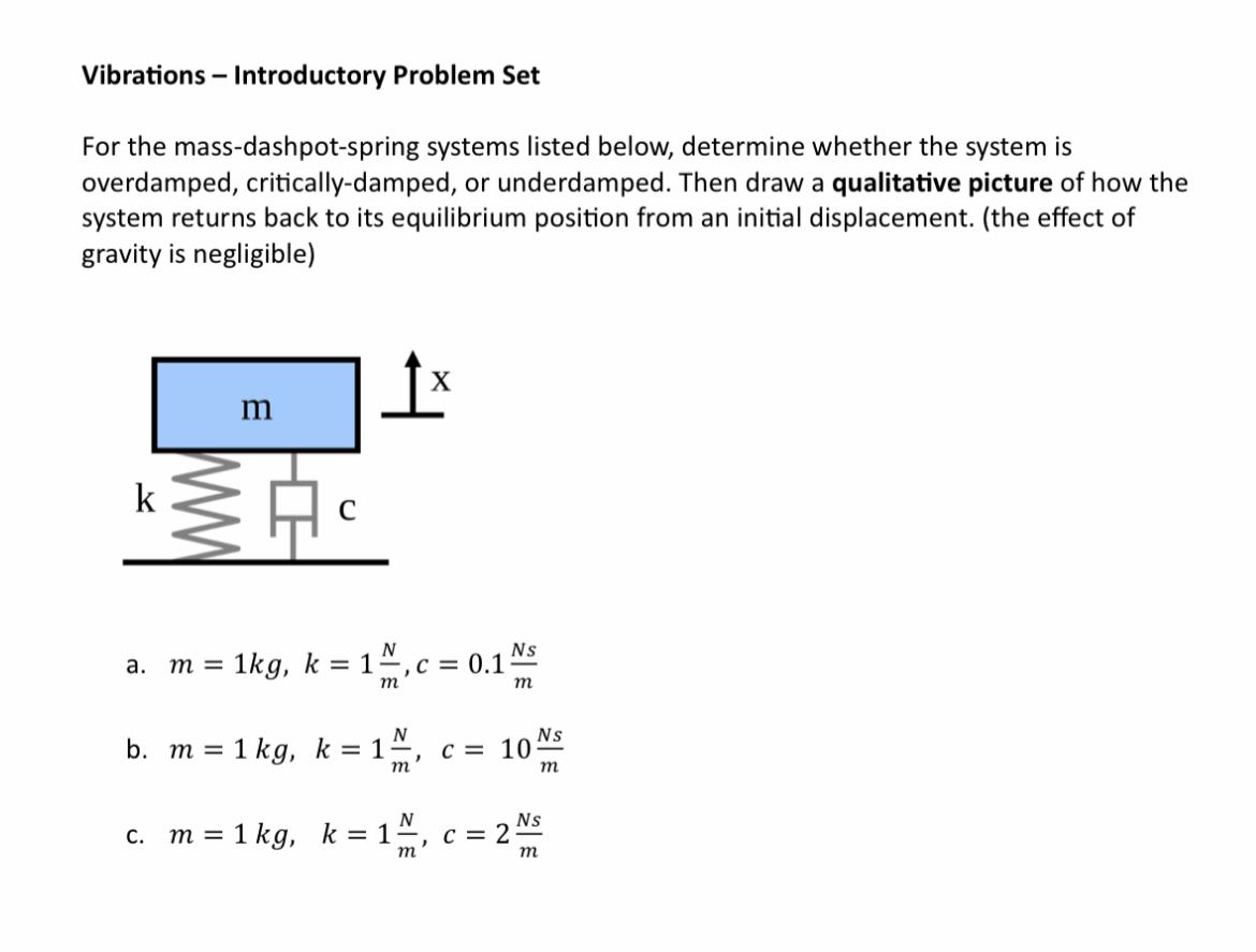 Vibrations - Introductory Problem Set For the
