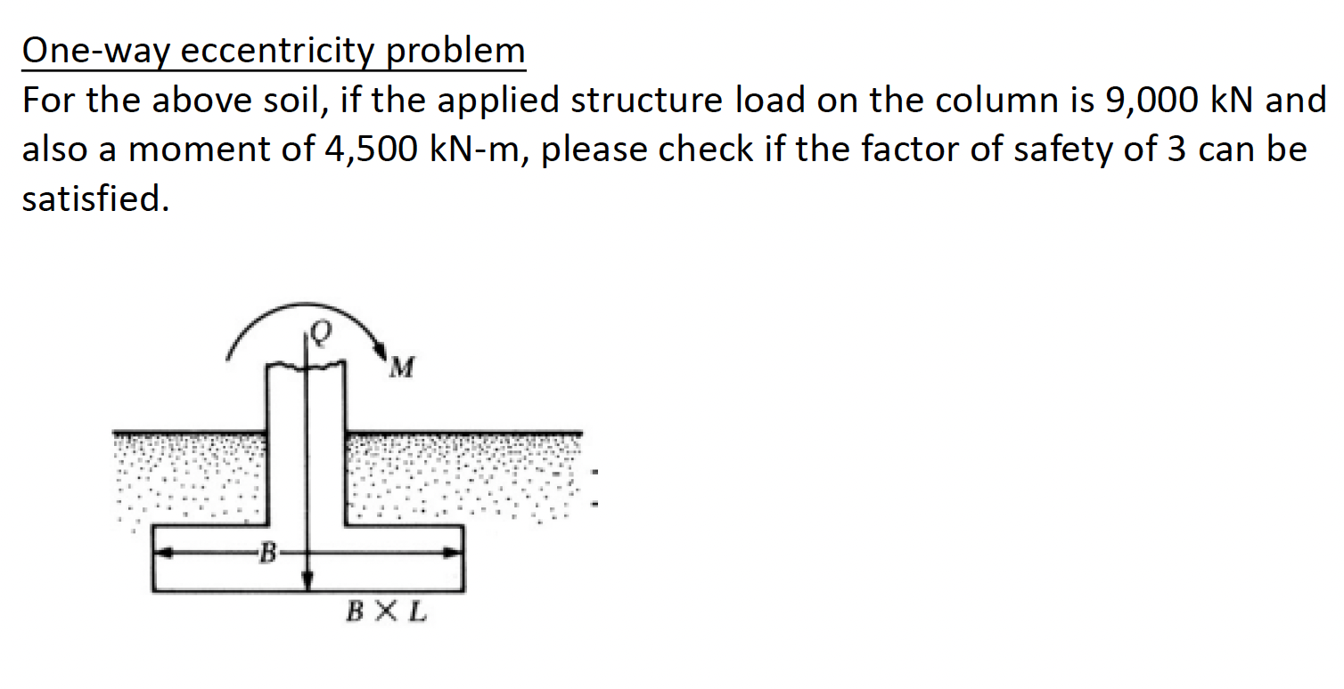 One - way eccentricity problem For the soil shown
