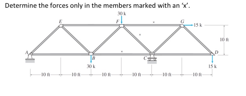 Determine the forces only in the members marked