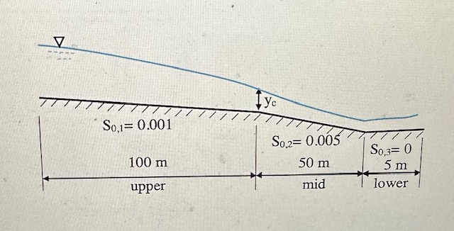 The following figure is a longitudinal cross -