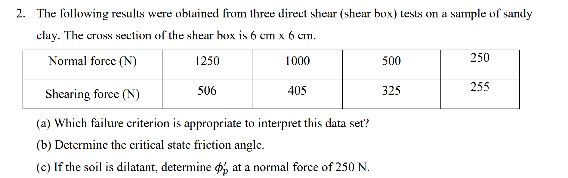 The following results were obtained from three