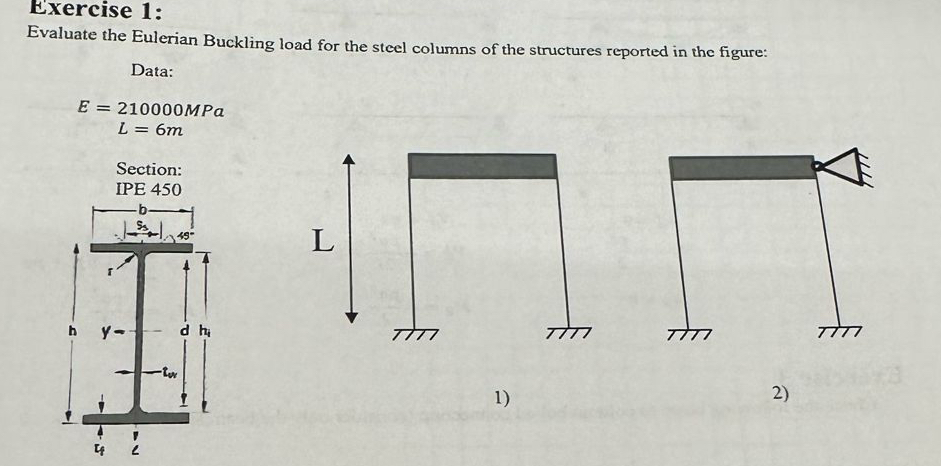 Exercise 1 : Evaluate the Eulerian Buckling load