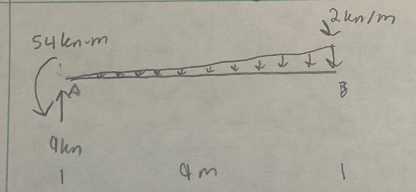 Please draw shear and moment diagrams by applying