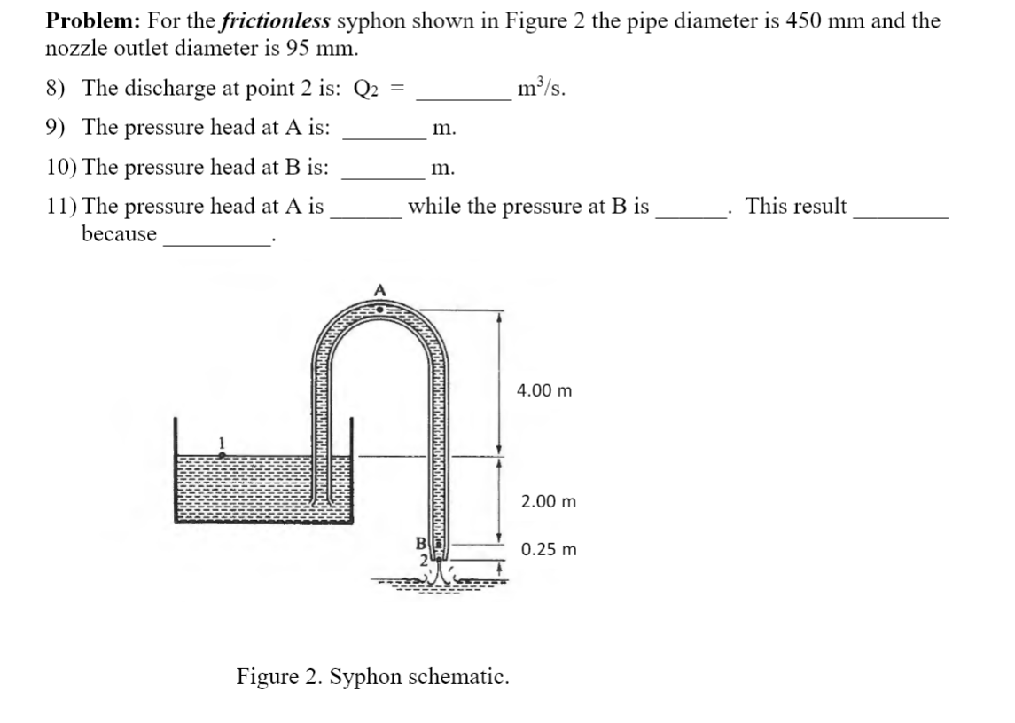 Problem: For the frictionless syphon shown in