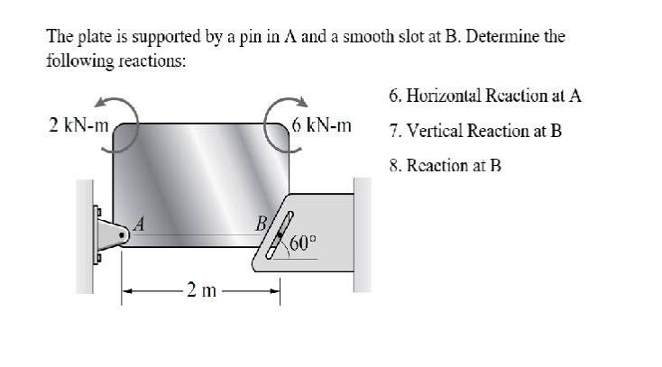 The plate is supported by a pin in and a smooth