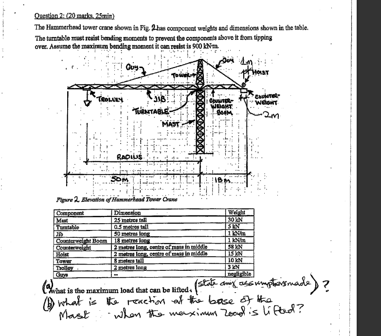 Question 2 : ( 2 0 marks, 2 5 min ) The