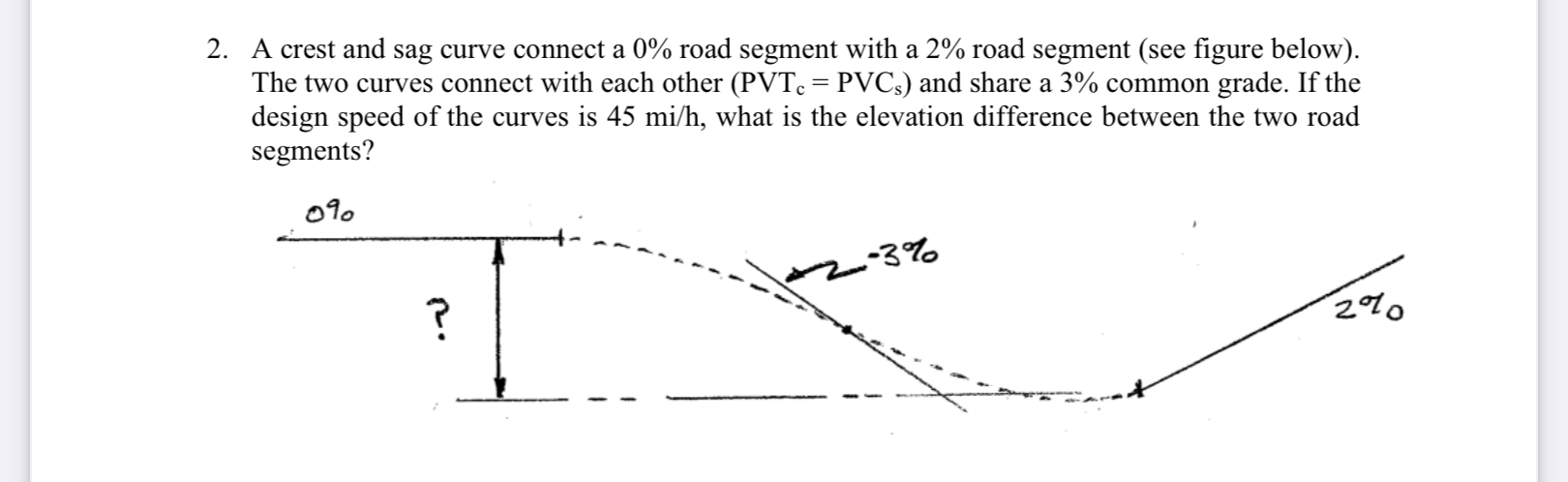A crest and sag curve connect a 0 % road segment