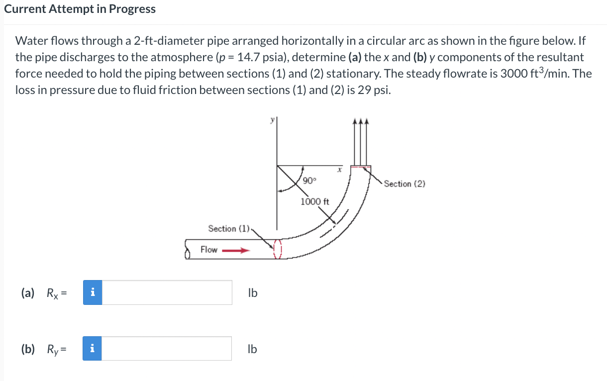Current Attempt in Progress Water flows through a