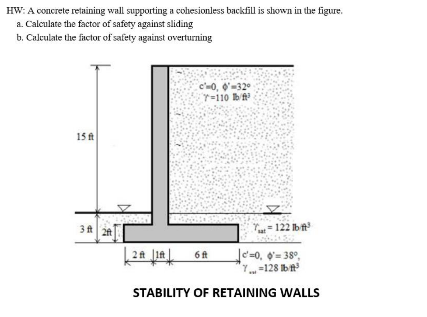 HW: A concrete retaining wall supporting a