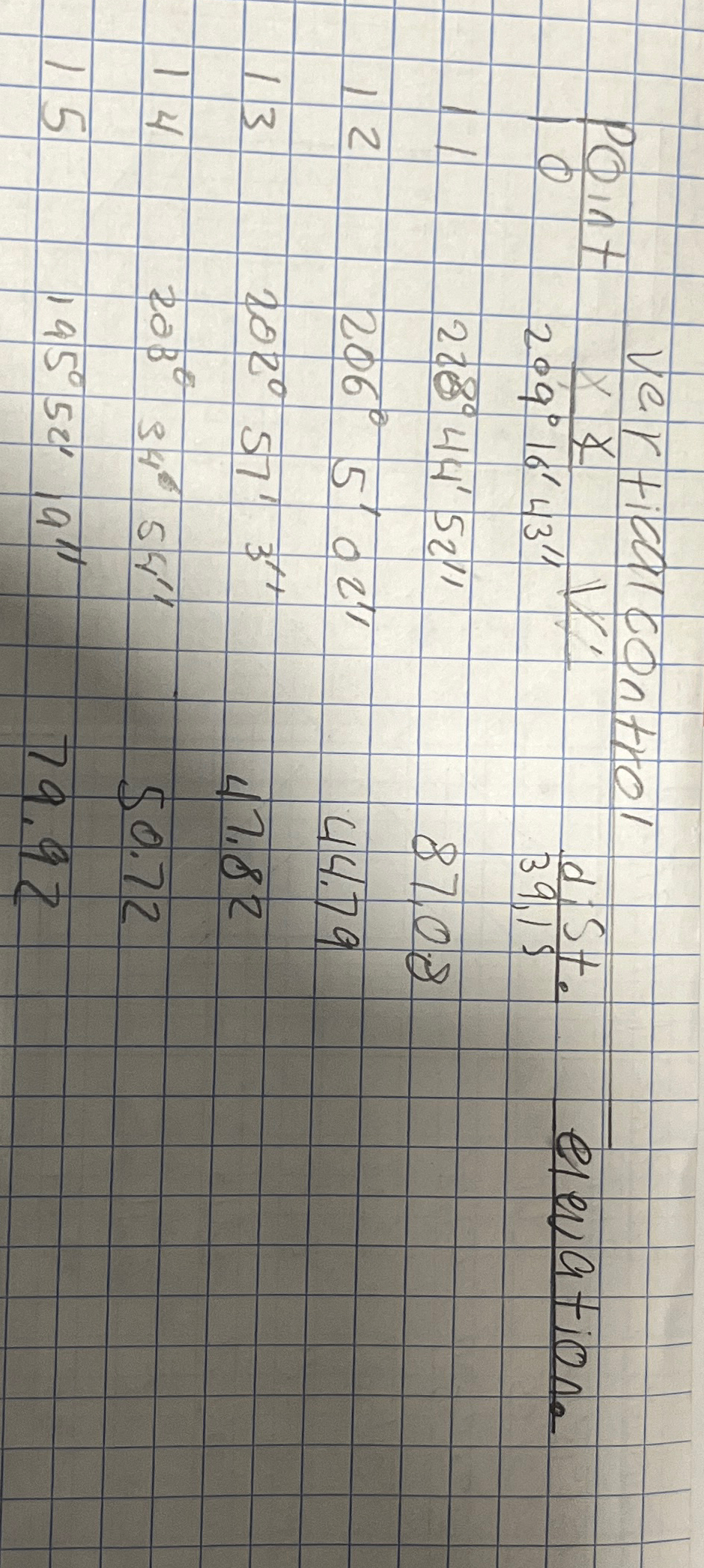 Determije v ' and elevations of this topographic