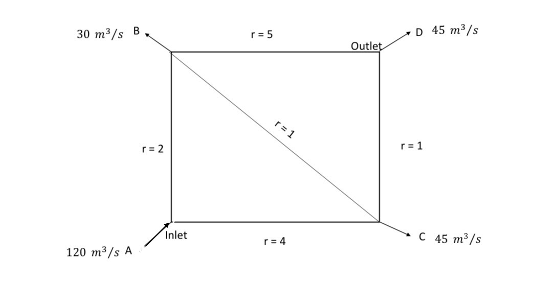 Hydraulic Engineering: - Urgent: Please determine