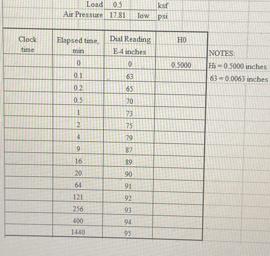 Height o f Sample = H i n i t i a l - Dial