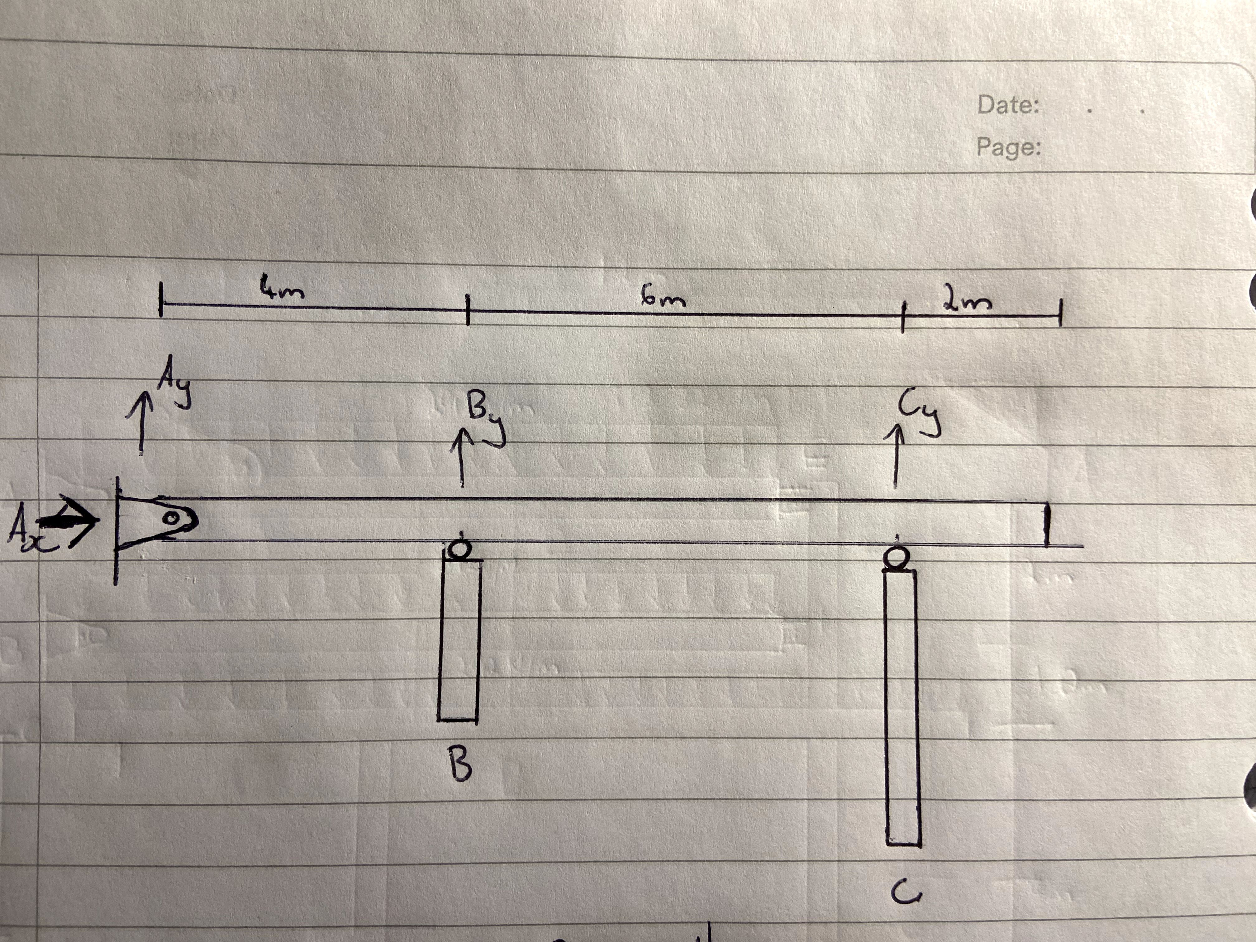 1 . determine the moments direction on supporting