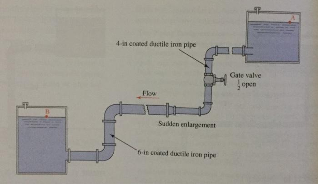For the system in the figure, calculate the